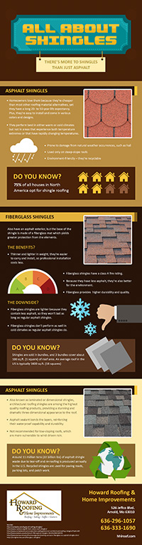Infographic – All About Shingles There’s More To Shingles Than Just Asphalt