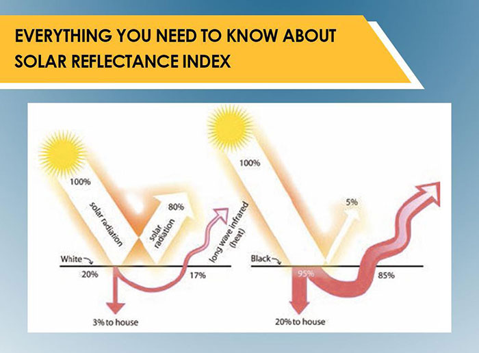 Everything You Need to Know About Solar Reflectance Index