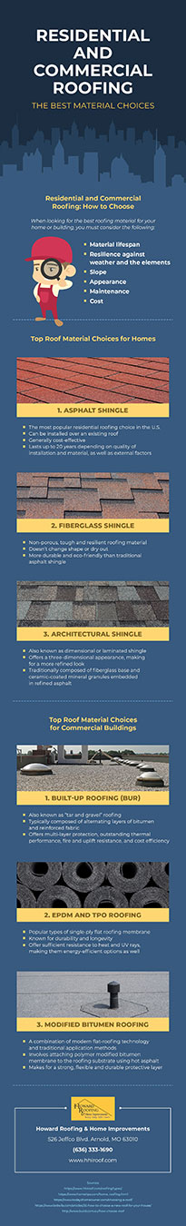 Infographic: Residential and Commercial Roofing The Best Material Choices